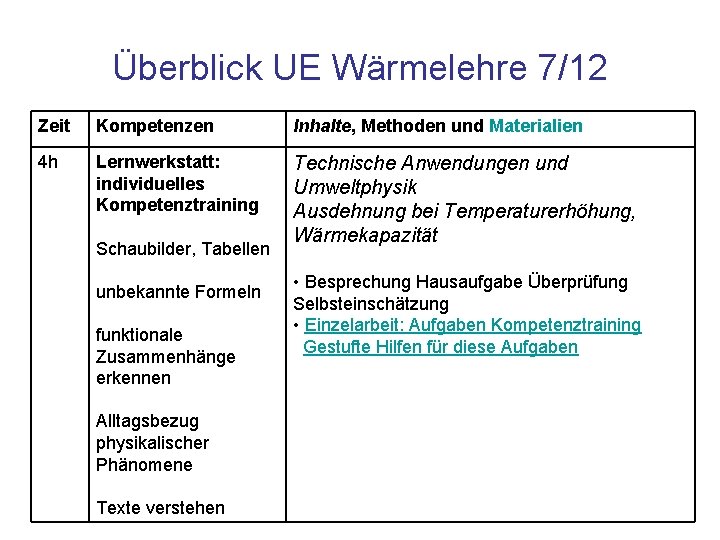 Überblick UE Wärmelehre 7/12 Zeit Kompetenzen Inhalte, Methoden und Materialien 4 h Lernwerkstatt: individuelles