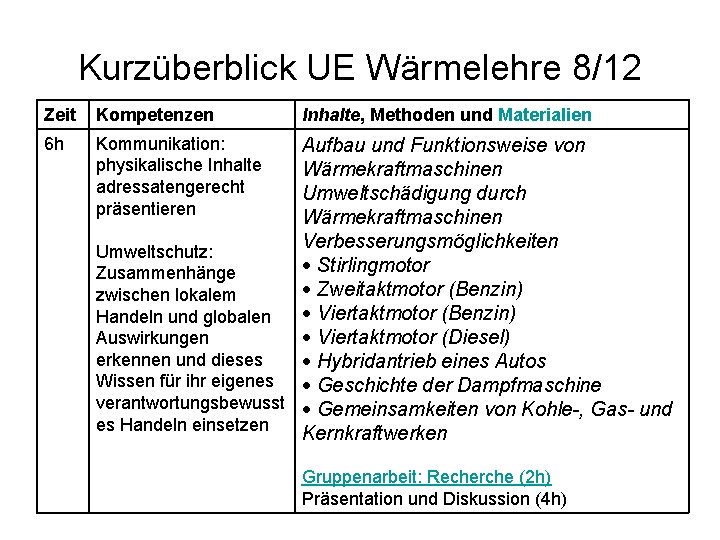 Kurzüberblick UE Wärmelehre 8/12 Zeit Kompetenzen 6 h Kommunikation: physikalische Inhalte adressatengerecht präsentieren Inhalte,