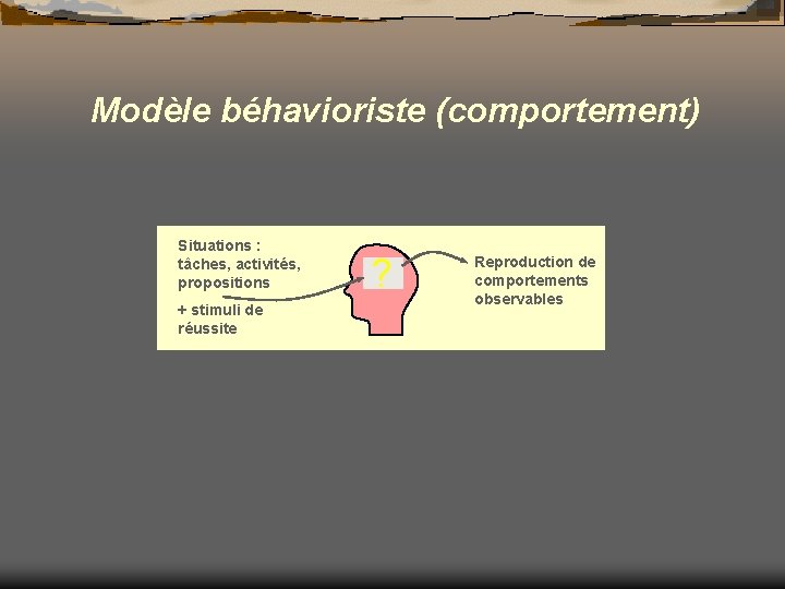 Modèle béhavioriste (comportement) Situations : tâches, activités, propositions + stimuli de réussite ? Reproduction