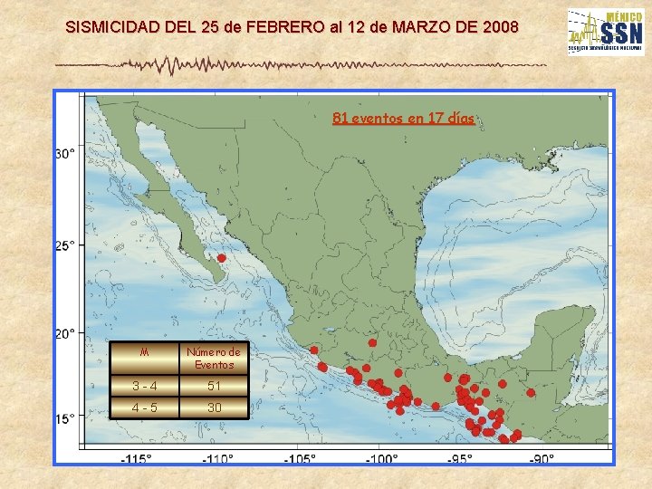 SISMICIDAD DEL 25 de FEBRERO al 12 de MARZO DE 2008 81 eventos en