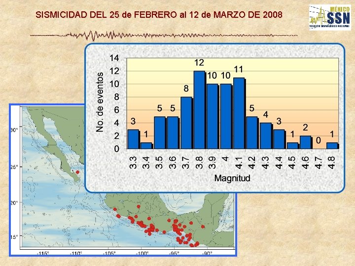 SISMICIDAD DEL 25 de FEBRERO al 12 de MARZO DE 2008 