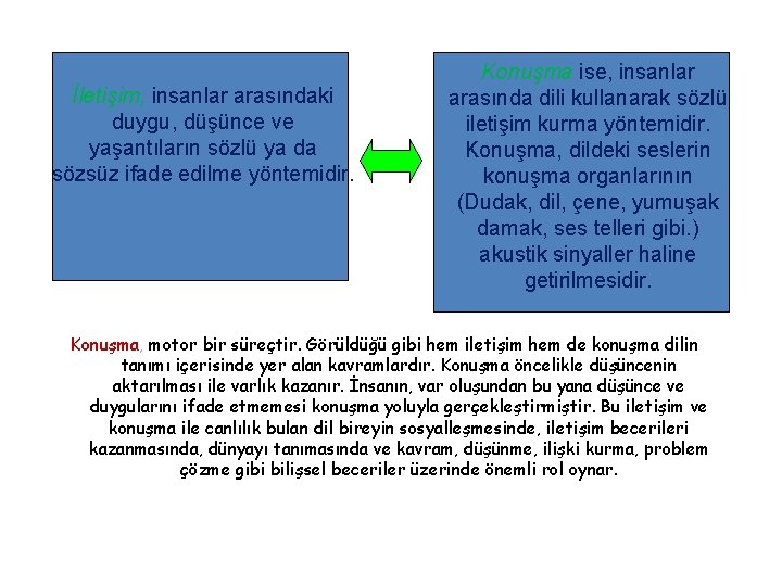 İletişim, insanlar arasındaki duygu, düşünce ve yaşantıların sözlü ya da sözsüz ifade edilme yöntemidir.