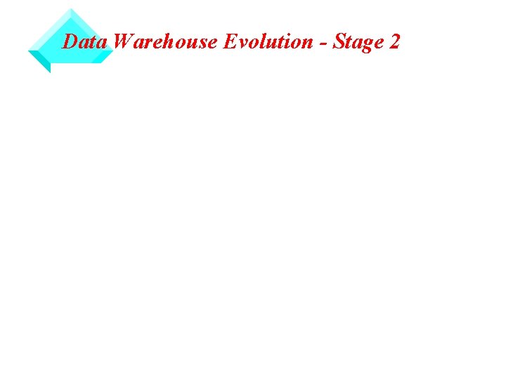 Data Warehouse Evolution - Stage 2 