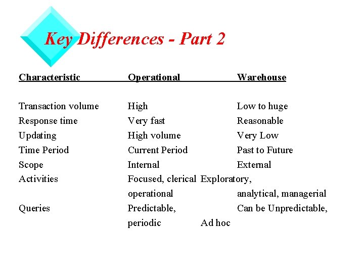 Key Differences - Part 2 Characteristic Operational Transaction volume Response time Updating Time Period