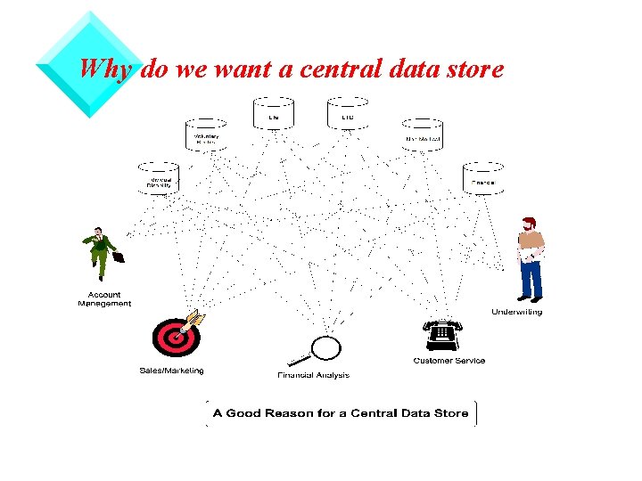 Why do we want a central data store 