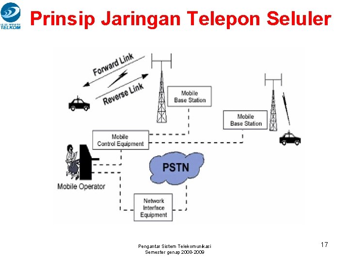 Prinsip Jaringan Telepon Seluler Pengantar Sistem Telekomunikasi Semester genap 2008 -2009 17 Prinsip Jaringan Telepon Seluler Pengantar Sistem Telekomunikasi Semester genap 2008 -2009 17