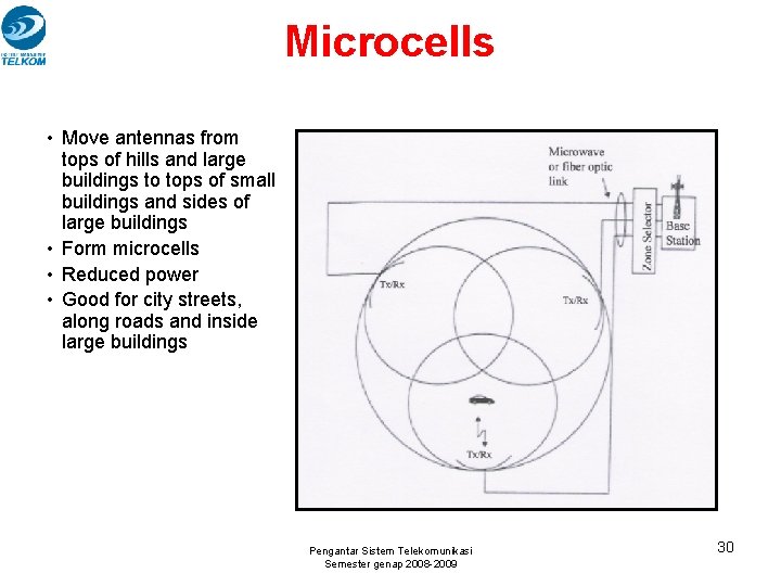 Microcells • Move antennas from tops of hills and large buildings to tops of Microcells • Move antennas from tops of hills and large buildings to tops of