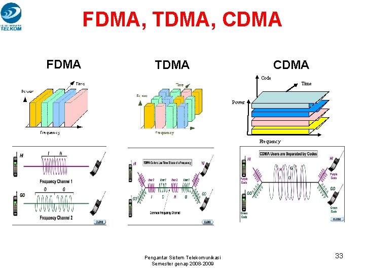FDMA, TDMA, CDMA FDMA TDMA Code Time Power Frequency Pengantar Sistem Telekomunikasi Semester genap FDMA, TDMA, CDMA FDMA TDMA Code Time Power Frequency Pengantar Sistem Telekomunikasi Semester genap