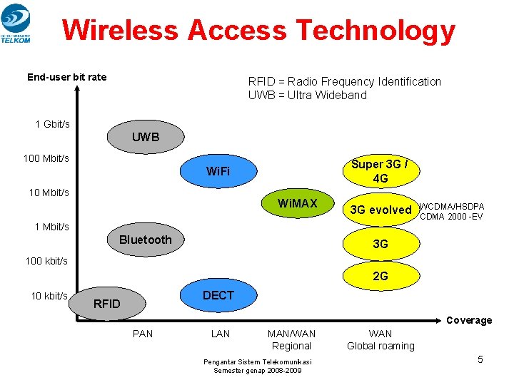 Wireless Access Technology End-user bit rate RFID = Radio Frequency Identification UWB = Ultra Wireless Access Technology End-user bit rate RFID = Radio Frequency Identification UWB = Ultra