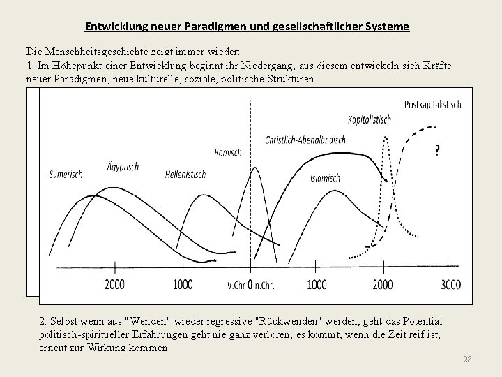 Entwicklung neuer Paradigmen und gesellschaftlicher Systeme Die Menschheitsgeschichte zeigt immer wieder: 1. Im Höhepunkt