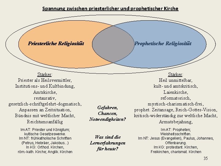 Spannung zwischen priesterlicher und prophetischer Kirche Priesterliche Religiosität Stärker: Priester als Heilsvermittler, Institutions- und