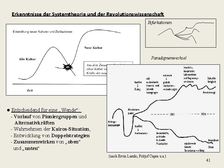 Erkenntnisse der Systemtheorie und der Revolutionswissenschaft Bifurkationen Paradigmenwechsel ● Entscheidend für eine „Wende“: -