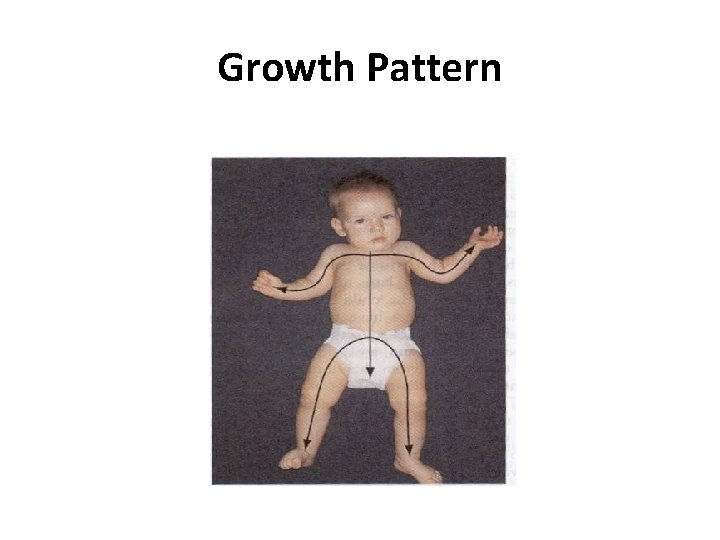 Growth Pattern 