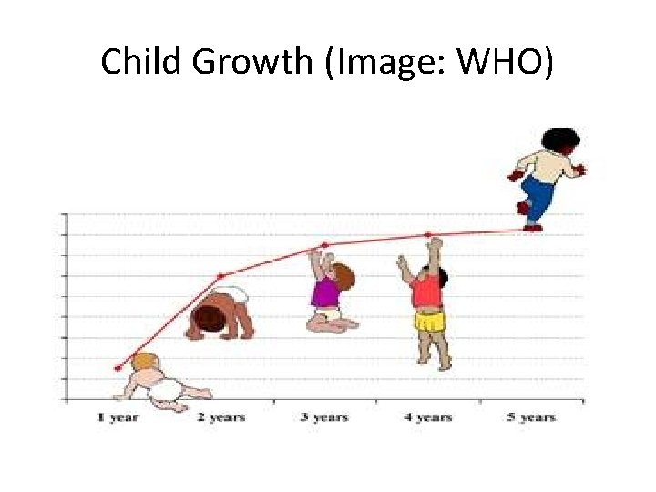 Child Growth (Image: WHO) 