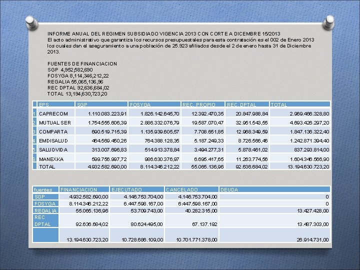 INFORME ANUAL DEL REGIMEN SUBSIDIADO VIGENCIA 2013 CON CORTE A DICEMBRE 15/2013 El acto