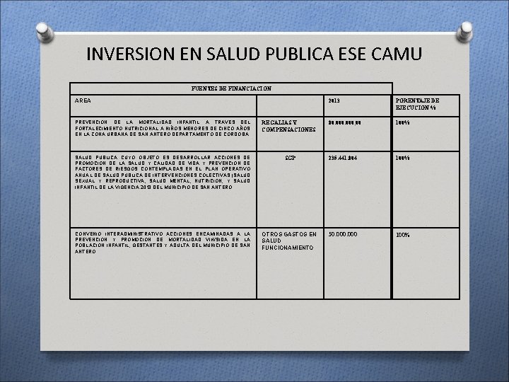 INVERSION EN SALUD PUBLICA ESE CAMU FUENTES DE FINANCIACION AREA 2013 PORENTAJE DE EJECUCION