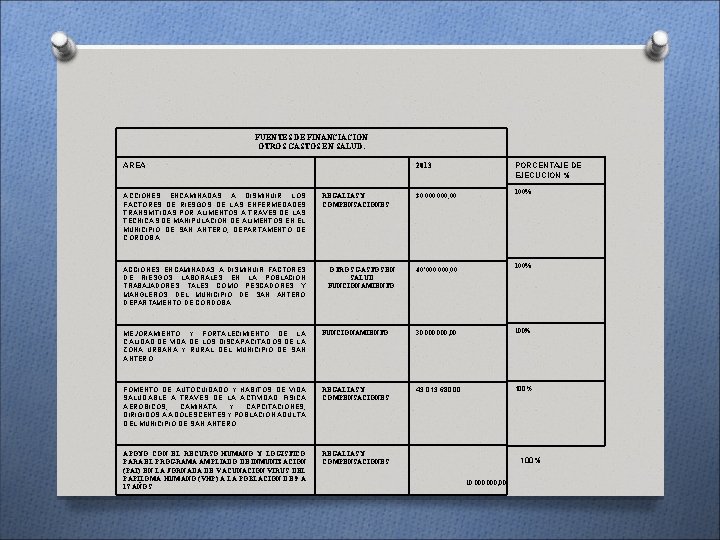 FUENTES DE FINANCIACION OTROS GASTOS EN SALUD. AREA ACCIONES ENCAMINADAS A DISMINUIR LOS FACTORES