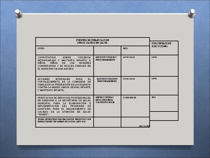 FUENTES DE FINANCIACION OTROS GASTOS EN SALUD. AREA CAPACITACION SOBRE VIOLENCIA INTRAFAMILIAR Y MALTRATO