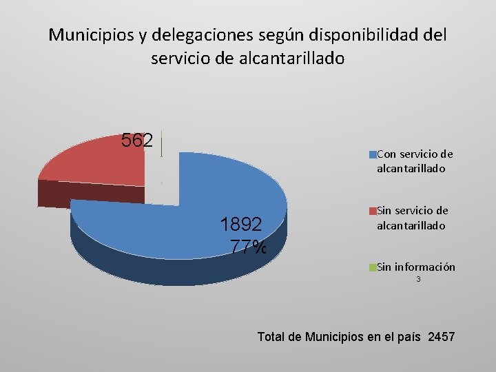 Municipios y delegaciones según disponibilidad del servicio de alcantarillado 562 Con servicio de alcantarillado