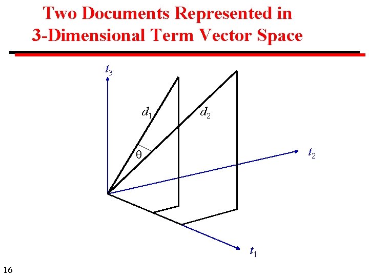 Two Documents Represented in 3 -Dimensional Term Vector Space t 3 d 1 d