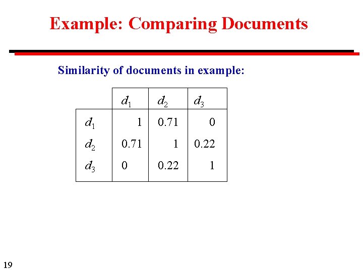 Example: Comparing Documents Similarity of documents in example: d 1 19 d 2 d