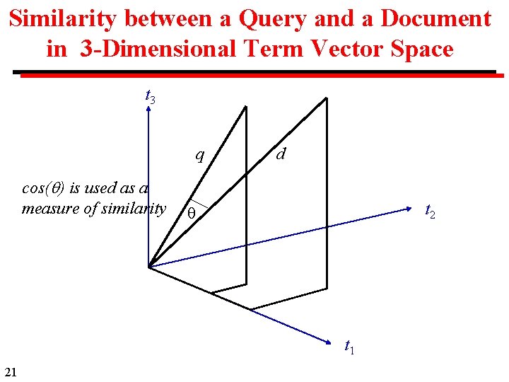 Similarity between a Query and a Document in 3 -Dimensional Term Vector Space t