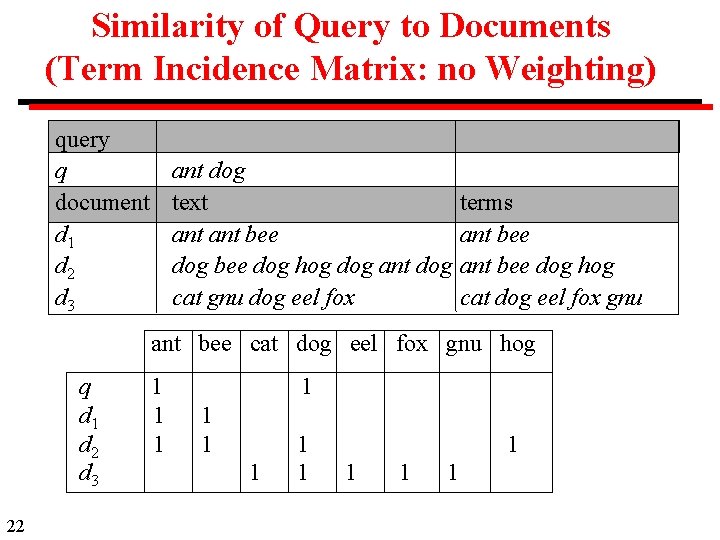 Similarity of Query to Documents (Term Incidence Matrix: no Weighting) query q document d