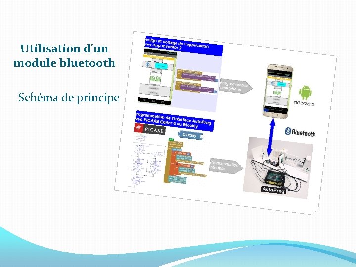 Utilisation d'un module bluetooth Schéma de principe 