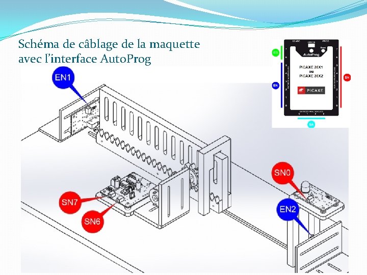 Schéma de câblage de la maquette avec l’interface Auto. Prog 