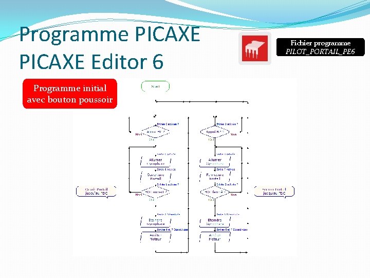 Programme PICAXE Editor 6 Programme initial avec bouton poussoir Fichier programme PILOT_PORTAIL_PE 6 