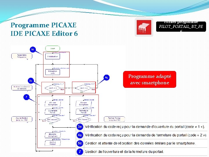 Programme PICAXE IDE PICAXE Editor 6 Fichier programme PILOT_PORTAIL_BT_PE 6 Programme adapté avec smartphone