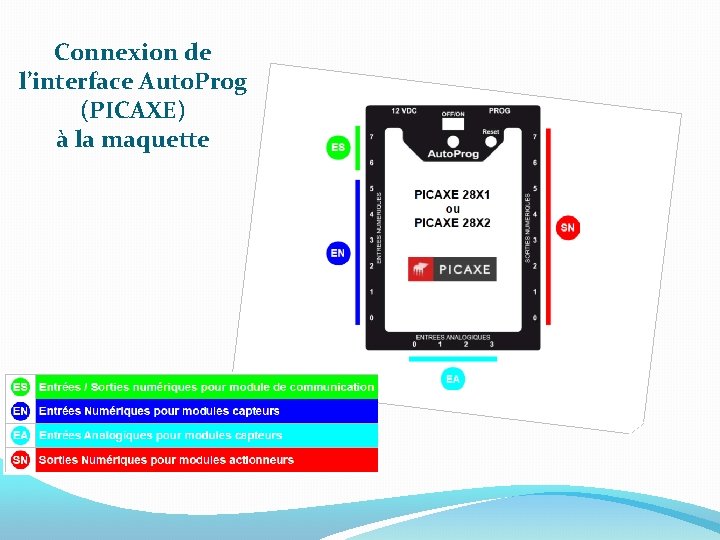Connexion de l’interface Auto. Prog (PICAXE) à la maquette 