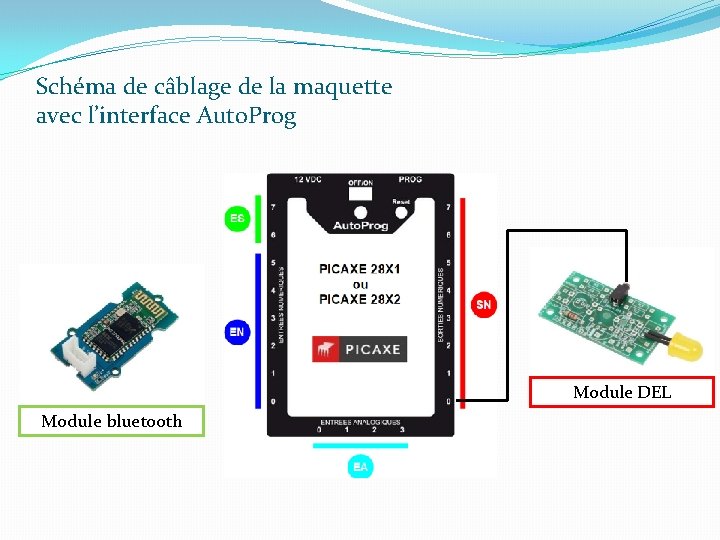 Schéma de câblage de la maquette avec l’interface Auto. Prog Module DEL Module bluetooth