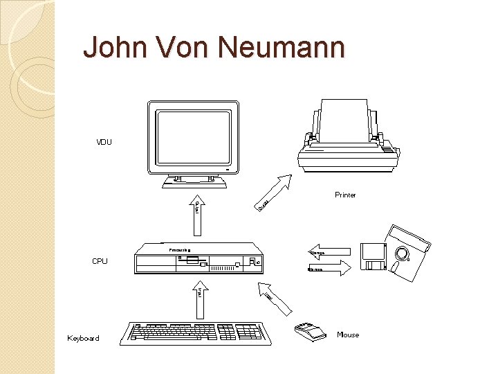 John Von Neumann John Von Neumann