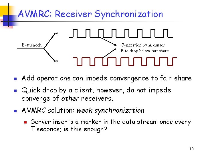 AVMRC: Receiver Synchronization A Bottleneck Congestion by A causes B to drop below fair AVMRC: Receiver Synchronization A Bottleneck Congestion by A causes B to drop below fair