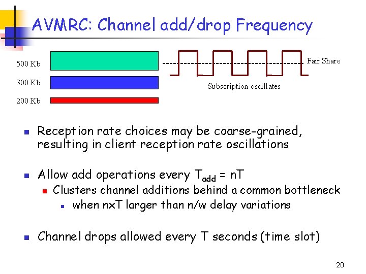 AVMRC: Channel add/drop Frequency Fair Share 500 Kb 300 Kb Subscription oscillates 200 Kb AVMRC: Channel add/drop Frequency Fair Share 500 Kb 300 Kb Subscription oscillates 200 Kb