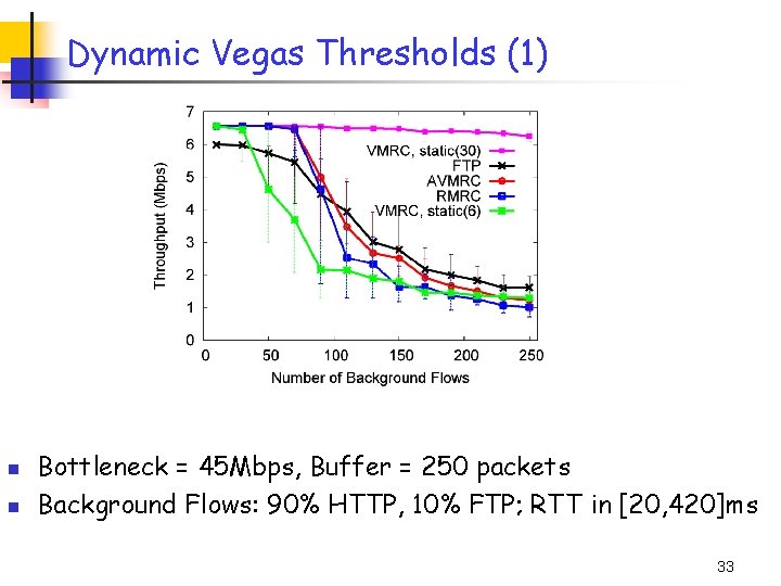 Dynamic Vegas Thresholds (1) n n Bottleneck = 45 Mbps, Buffer = 250 packets Dynamic Vegas Thresholds (1) n n Bottleneck = 45 Mbps, Buffer = 250 packets