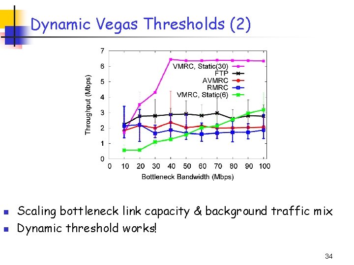 Dynamic Vegas Thresholds (2) n n Scaling bottleneck link capacity & background traffic mix Dynamic Vegas Thresholds (2) n n Scaling bottleneck link capacity & background traffic mix