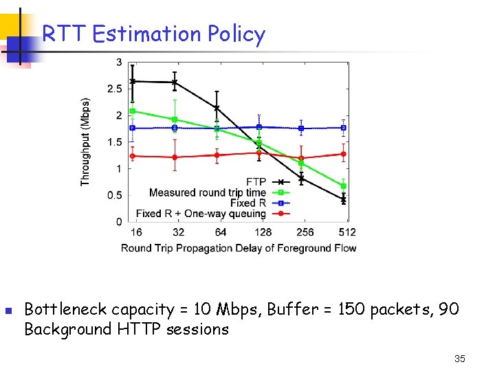 RTT Estimation Policy n Bottleneck capacity = 10 Mbps, Buffer = 150 packets, 90 RTT Estimation Policy n Bottleneck capacity = 10 Mbps, Buffer = 150 packets, 90
