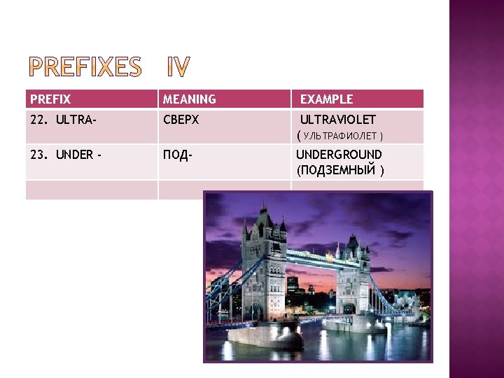 PREFIX MEANING EXAMPLE 22. ULTRA- СВЕРХ ULTRAVIOLET ( УЛЬТРАФИОЛЕТ ) 23. UNDER - ПОД-