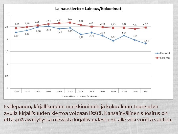 Esillepanon, kirjallisuuden markkinoinnin ja kokoelman tuoreuden avulla kirjallisuuden kiertoa voidaan lisätä. Kansainvälinen suositus on