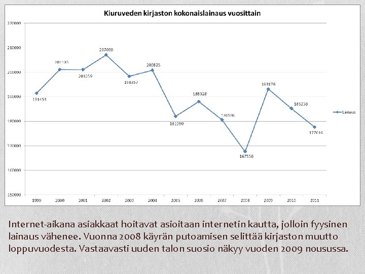 Internet-aikana asiakkaat hoitavat asioitaan internetin kautta, jolloin fyysinen lainaus vähenee. Vuonna 2008 käyrän putoamisen