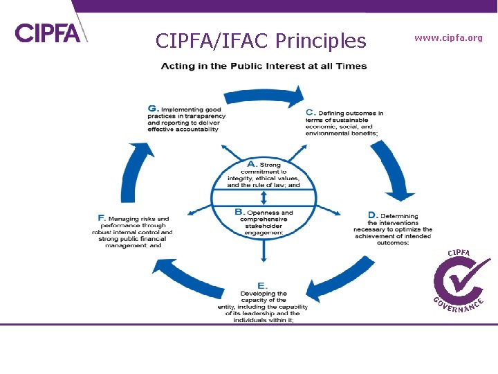 CIPFA/IFAC Principles www. cipfa. org 