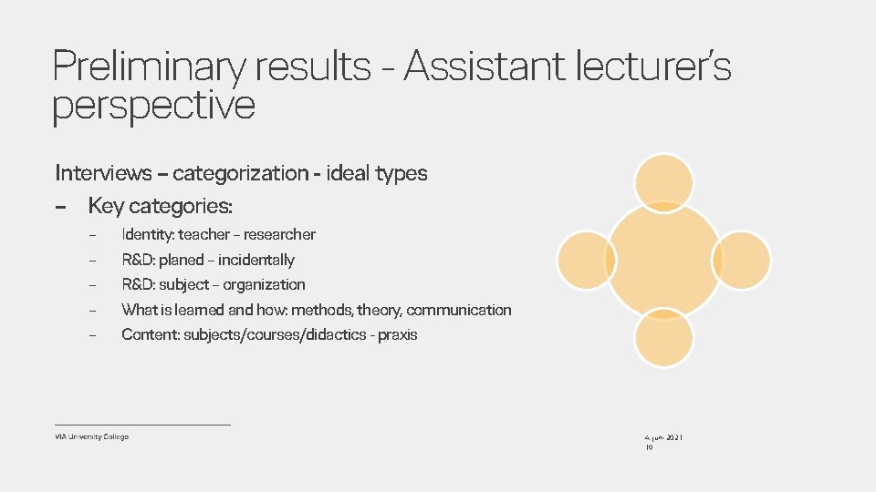 Preliminary results - Assistant lecturer’s perspective Interviews – categorization - ideal types – Key