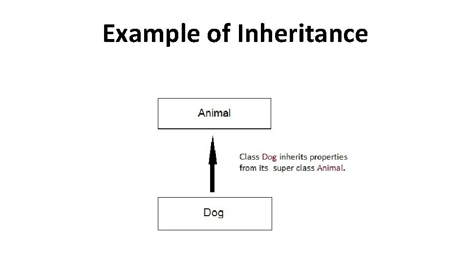 Example of Inheritance 