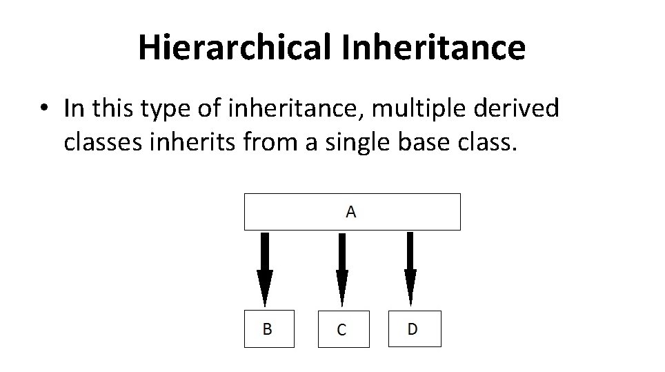 Hierarchical Inheritance • In this type of inheritance, multiple derived classes inherits from a