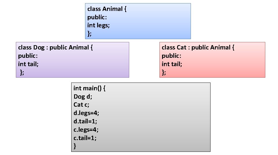 class Animal { public: int legs; }; class Dog : public Animal { public: