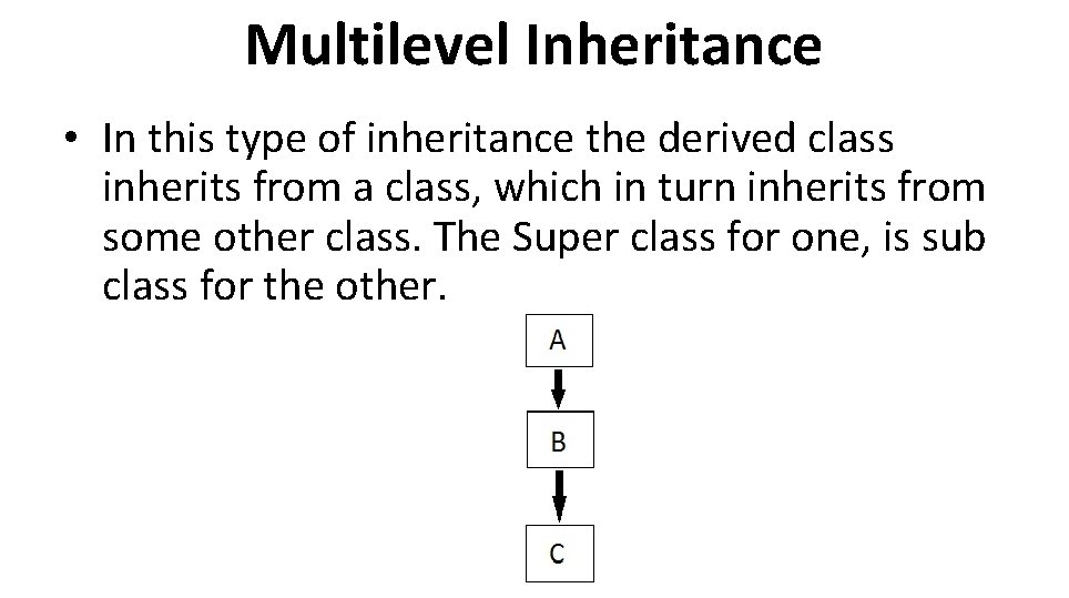 Multilevel Inheritance • In this type of inheritance the derived class inherits from a