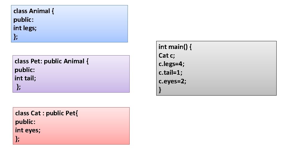 class Animal { public: int legs; }; class Pet: public Animal { public: int