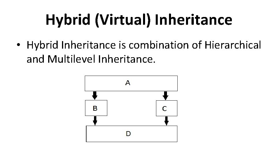 Hybrid (Virtual) Inheritance • Hybrid Inheritance is combination of Hierarchical and Multilevel Inheritance. 
